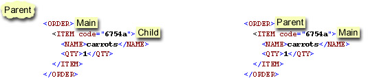 parent position goes from entire doc to root element